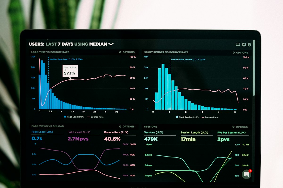 CopperTree analytics dashboard